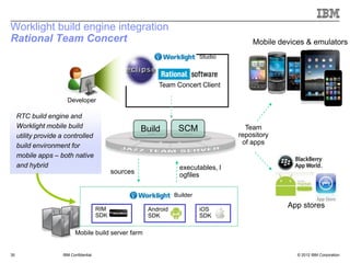 Worklight build engine integration
Rational Team Concert                                                                     Mobile devices & emulators
                                                                             Studio



                                                            Team Concert Client

                       Developer

     RTC build engine and
     Worklight mobile build                             Build       SCM                 Team
     utility provide a controlled                                                     repository
     build environment for                                                             of apps
     mobile apps – both native
     and hybrid                                                      executables, l
                                              sources                ogfiles

                                                                   Builder

                                        RIM              Android             iOS
                                                                                                   App stores
                                        SDK              SDK                 SDK

                           Mobile build server farm


30                   IBM Confidential                                                                 © 2012 IBM Corporation
 