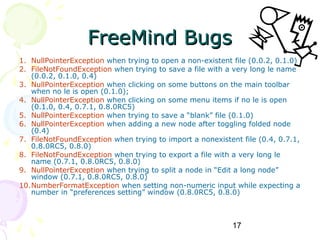 FreeMind Bugs
1. NullPointerException when trying to open a non-existent file (0.0.2, 0.1.0)
2. FileNotFoundException when trying to save a file with a very long le name
   (0.0.2, 0.1.0, 0.4)
3. NullPointerException when clicking on some buttons on the main toolbar
   when no le is open (0.1.0);
4. NullPointerException when clicking on some menu items if no le is open
   (0.1.0, 0.4, 0.7.1, 0.8.0RC5)
5. NullPointerException when trying to save a “blank” file (0.1.0)
6. NullPointerException when adding a new node after toggling folded node
   (0.4)
7. FileNotFoundException when trying to import a nonexistent file (0.4, 0.7.1,
   0.8.0RC5, 0.8.0)
8. FileNotFoundException when trying to export a file with a very long le
   name (0.7.1, 0.8.0RC5, 0.8.0)
9. NullPointerException when trying to split a node in “Edit a long node”
   window (0.7.1, 0.8.0RC5, 0.8.0)
10.NumberFormatException when setting non-numeric input while expecting a
   number in “preferences setting” window (0.8.0RC5, 0.8.0)



                                                           17
 