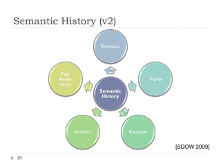 Semantic History (v2) [SDOW 2009] 
