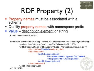 Open Standards for the Semantic Web: XML / RDF(S) / OWL / SOAP