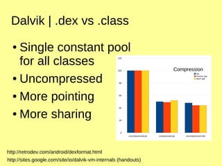 Introduction to Android by Demian Neidetcher