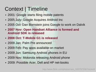Introduction to Android by Demian Neidetcher