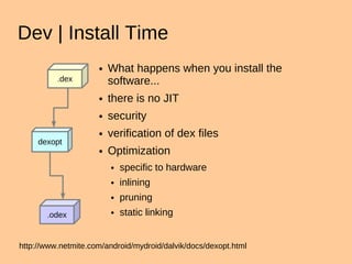 Introduction to Android by Demian Neidetcher