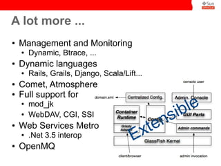 A lot more ...
●

Management and Monitoring
●

●

Dynamic languages
●

●
●

●

mod_jk
WebDAV, CGI, SSI

Web Services Metro
●

●

Rails, Grails, Django, Scala/Lift...

Comet, Atmosphere
Full support for
●

●

Dynamic, Btrace, ...

.Net 3.5 interop

OpenMQ

E

te
x

s
n

le
ib

 