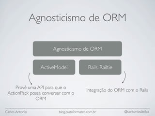 Agnosticismo de ORM

                        Agnosticismo de ORM


                   ActiveModel               Rails::Railtie


     Provê uma API para que o
                                            Integração do ORM com o Rails
 ActionPack possa conversar com o
              ORM

Carlos Antonio            blog.plataformatec.com.br           @cantoniodasilva
 