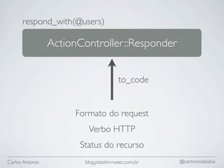 respond_with(@users)

                 ActionController::Responder


                                       to_code


                      Formato do request
                         Verbo HTTP
                       Status do recurso
Carlos Antonio          blog.plataformatec.com.br   @cantoniodasilva
 