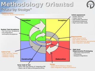 Database Architecture