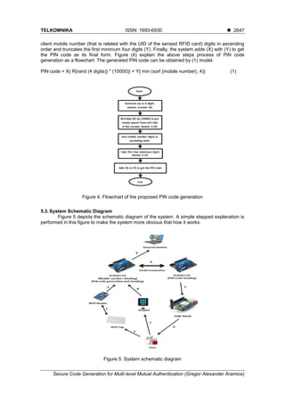 TELKOMNIKA ISSN: 1693-6930 
Secure Code Generation for Multi-level Mutual Authentication (Gregor Alexander Aramice)
2647
client mobile number (that is related with the UID of the sensed RFID card) digits in ascending
order and truncates the first minimum four digits (Y). Finally, the system adds (X) with (Y) to get
the PIN code as its final form. Figure (4) explain the above steps process of PIN code
generation as a flowchart. The generated PIN code can be obtained by (1) model.
PIN code = X{ R{rand (4 digits)} * (10000)} + Y{ min (sort {mobile number}, 4)} (1)
Figure 4. Flowchart of the proposed PIN code generation
5.3.System Schematic Diagram
Figure 5 depicts the schematic diagram of the system. A simple stepped explanation is
performed in this figure to make the system more obvious that how it works.
Figure 5. System schematic diagram
 