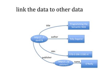 2011 05-02 linked data intro