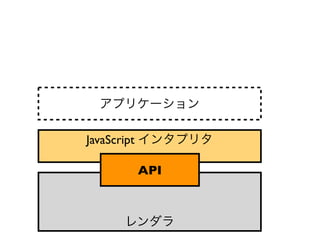 JavaScript

             API
 
