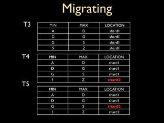 Migrating
T3   MIN      MAX   LOCATION
      A        D      shard1
      D        G      shard1
      G        S      shard1
      S        Z      shard1

T4   MIN      MAX   LOCATION
      A        D      shard1
      D        G      shard1
      G        S      shard1
      S        Z     shard2
T5
     MIN      MAX   LOCATION
      A        D      shard1
      D        G      shard1
      G        S     shard2
      S        Z      shard2
 