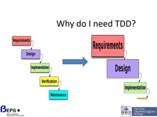 Why do I need TDD?