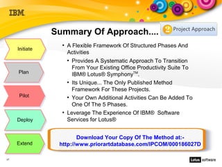 Summary Of Approach....
       ●
           A Flexible Framework Of Structured Phases And
           Activities
           ●
             Provides A Systematic Approach To Transition
             From Your Existing Office Productivity Suite To
             IBM® Lotus® SymphonyTM.
           ●
             Its Unique... The Only Published Method
             Framework For These Projects.
           ●
             Your Own Additional Activities Can Be Added To
             One Of The 5 Phases.
       ●
           Leverage The Experience Of IBM® Software
           Services for Lotus®


             Download Your Copy Of The Method at:-
      http://www.priorartdatabase.com/IPCOM/000186027D

17
 