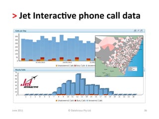 >	
  Jet	
  Interac+ve	
  phone	
  call	
  data	
  




June	
  2011	
       ©	
  Datalicious	
  Pty	
  Ltd	
     36	
  
 
