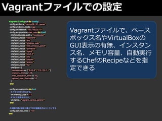 Vagrantフゔ゗ルでの設定

        Vagrantファイルで、ベース
        ボックス名やVirtualBoxの
        GUI表示の有無、インスタン
        ス名、メモリ容量、自動実行
        するChefのRecipeなどを指
        定できる
 