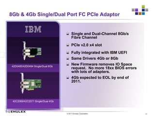 Emulex Fibre Channel Technology