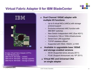 Emulex Fibre Channel Adapter Key FeaturesOver 30% Better Performance37% better dual-port scalabilityCreate 35% more vPortsCommon Device Driver with FCoE/Older Adapters50% More Efficient ManagementCentralized management (GUI, CLI, Browser)vCenter plug-in for integrated VMware management2x functionality—diagnostics, troubleshooting featuresUniversal boot capability and superior UEFI