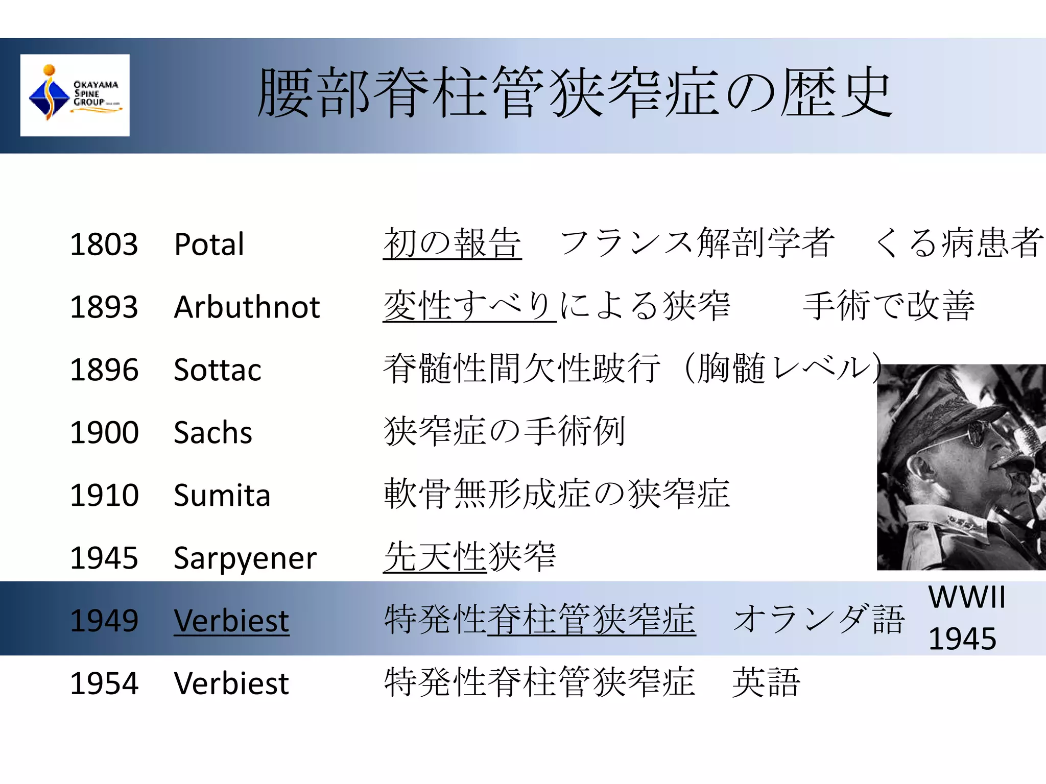 腰部脊柱管狭窄症の歴史1803	Potal初の報告　フランス解剖学者　くる病患者1893Arbuthnot変性すべりによる狭窄　　手術で改善1896Sottac脊髄性間欠性跛行（胸髄レベル）1900Sachs 狭窄症の手術例1910Sumita軟骨無形成症の狭窄症1945Sarpyener先天性狭窄1949Verbiest特発性脊柱管狭窄症　オランダ語　1954Verbiest特発性脊柱管狭窄症　英語　　　  WWII1945