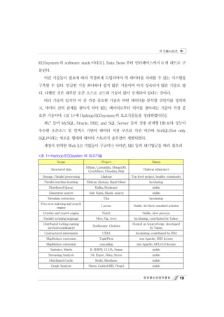 IT 기획시리즈


ECOsystem 의 software stack 이다[5]. Data Store 부터 인터페이스까지 6 개 파트로 구
분된다.
   이런 기술들이 필요에 따라 적절하게 도입되어야 빅 데이터를 처리할 수 있는 시스템을
구축할 수 있다. 언급한 기술 하나하나 쉽지 않은 기술이며 아직 성숙되지 않은 기술도 많
다. 다행인 것은 대부분 오픈 소스로 코드와 기술이 많이 공개되어 있다는 것이다.
   여러 기술이 있지만 이 중 가장 중요한 기술은 어떤 데이터를 분석할 것인가를 정의하
고, 데이터 간의 관계를 찾아서 의미 없는 데이터로부터 의미를 찾아내는 기술이 가장 중
요한 기술이다. <표 1>에 Hadoop ECOsystem 의 요소기술들을 정리하였다[6].
   최근 들어 MySQL, Oracle, DB2, and SQL Server 등의 상용 관계형 DB 보다 성능이
우수한 오픈소스 및 인덱스 기반의 데이터 저장 구조를 가진 이른바 NoSQL(Not only
SQL)이라는 새로운 형태의 데이터 스토리지 솔루션이 개발되었다.
   재정이 빈약한 Web 2.0 기업들이 구글이나 아마존, MS 등의 대기업군을 따라 잡으려

<표 1> Hadoop ECOsystem 의 요소기술
            Scope                          Project                            Status
                                 HBase, Cassandra, MongoDB,
        Structured data                                                 Hadoop subproject
                                  CouchBase, Cloudata, Riak
 Storage, Parallel processing              Hadoop               Top level project, healthy community
   Parallel machine learning     Mahout, Radoop, Rapid Miner                Incubating
      Distributed Queue               Kafka, Bookeper                          stable
      Enterprise search           Solr, Katta, Elastic search                  stable
     Metadata extraction                     Tika                           Incubating
 Free text indexing and search
                                           Lucene                Stable, de-facto standard solution
             engine
  Crawler and search engine                 Nutch                       Stable, slow process
  Parallel scripting language          Hive, Pig, Avro            Incubating, contributed by Yahoo
  Distributed locking naming                                    Hosted on SourceForge, developed
                                     ZooKeeper, Chukwa
     service(coordinator)                                                   by Yahoo
   Unstructured information                 UIMA                   Incubating, contributed by IBM
    MapReduce extension                  TupleFlow                   non Apache, BSD license
    MapReduce extension                   cascading                non Apache, GPLv3.0 license
       Statistics, Matrix          R, RHIPE, CUDA, Segue                       stable
      Streaming Analysis           S4, Esper, Akka, Storm                      stable
      Distributed Cache               Redis, Membase                           stable
        Graph Analysis            Hama, GoldenORB, Pregel                      stable


                                                                        정보통신산업진흥원                     19
 