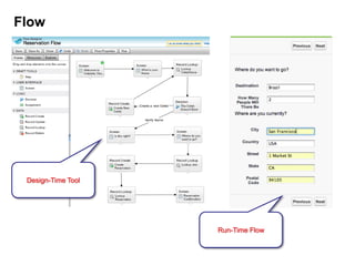 Flow




 Design-Time Tool




                    Run-Time Flow
 