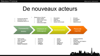 De nouveaux acteurs
                          •   Backends as a Service
                                                         •   Sécurisation         •   Annuaire
•   Frameworks RESTful        •    Applis mobiles
                                                         •   Analytics            •   Monétisation
•   Génération de doc         •    SaaS & sites riches
                                                         •   SDKs clients         •   Animation
•   Frameworks NIO/HTTP       •    Open data
                                                         •   Gestion communauté   •   Référencement
                              •    Internet des Objets




•   Oracle Jersey              •     StackMob                •    Apigee          •   ProgrammableWeb
•   JBoss RESTEasy             •     Parse.com               •    Mashery         •   Mashape
•   XINS, Swagger              •     Sencha.io               •    3Scale          •   Alcatel Open API Platform
•   Enunciate                  •     Firebase                •    WebServius      •   The Easy API
•   Restlet Framework          •     APISpark                •    APISpark        •   APISpark




                                                                                                                  19
 