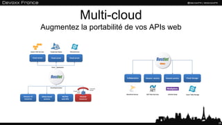 Multi-cloud
Augmentez la portabilité de vos APIs web




                                           25
 