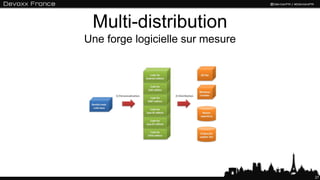 Multi-distribution
Une forge logicielle sur mesure




                                  27
 