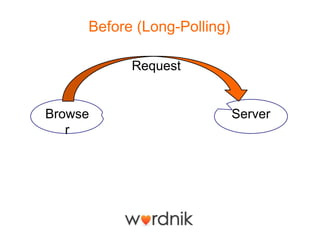 Before (Long-Polling)

           Request


Browse                       Server
   r
 