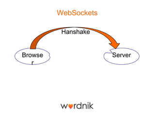 WebSockets

          Hanshake


Browse                Server
   r
 