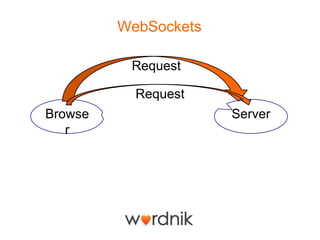 WebSockets

          Request

           Request
Browse                Server
   r
 