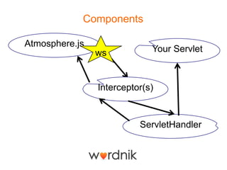 Components

Atmosphere.js
                ws           Your Servlet



                Interceptor(s)


                          ServletHandler
 