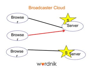 Broadcaster Cloud

Browse
   r                         S
                             Server

Browse
   r


Browse                   S Server
   r
 