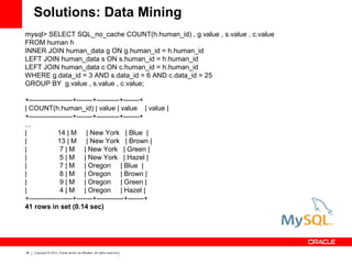 28 Copyright © 2012, Oracle and/or its affiliates. All rights reserved.
Solutions: Data Mining
mysql> SELECT SQL_no_cache COUNT(h.human_id) , g.value , s.value , c.value
FROM human h
INNER JOIN human_data g ON g.human_id = h.human_id
LEFT JOIN human_data s ON s.human_id = h.human_id
LEFT JOIN human_data c ON c.human_id = h.human_id
WHERE g.data_id = 3 AND s.data_id = 6 AND c.data_id = 25
GROUP BY g.value , s.value , c.value;
+-------------------+-------+----------+-------+
| COUNT(h.human_id) | value | value | value |
+-------------------+-------+----------+-------+
...
| 14 | M | New York | Blue |
| 13 | M | New York | Brown |
| 7 | M | New York | Green |
| 5 | M | New York | Hazel |
| 7 | M | Oregon | Blue |
| 8 | M | Oregon | Brown |
| 9 | M | Oregon | Green |
| 4 | M | Oregon | Hazel |
+-------------------+-------+------------+-------+
41 rows in set (0.14 sec)
 