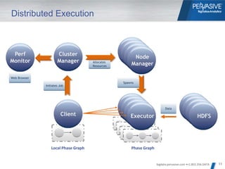 Distributed Execution



 Perf                 Cluster                          Node
Monitor               Manager         Allocates
                                      Resources       Manager

Web Browser
                                                  Spawns
              Initiates Job




                                                                          Data

                        Client                        Executor                                   HDFS




                  Local Phase Graph                   Phase Graph


                                                                    bigdata.pervasive.com •+1.855.356.DATA   11
 
