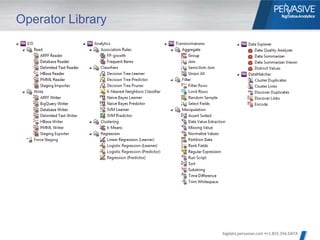 Operator Library




                   bigdata.pervasive.com •+1.855.356.DATA
 
