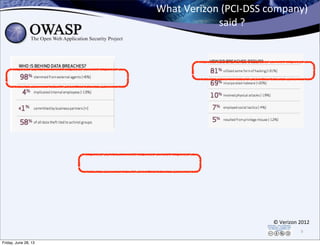 What	
  Verizon	
  (PCI-­‐DSS	
  company)	
  
said	
  ?
©	
  Verizon	
  2012
9
Friday, June 28, 13
 