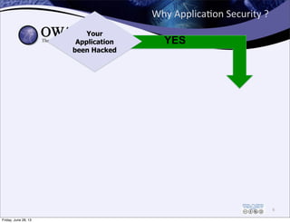 Why	
  Applica0on	
  Security	
  ?
6
Your
Application
been Hacked
YES
Friday, June 28, 13
 