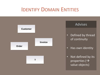 IDENTIFY DOMAIN ENTITIES
Advises
Customer

• Defined by thread
of continuity
Invoice
Order

• Has own identity

?

• Not defined by its
properties (
value objects)

 