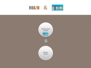 &

Requirements
analysis

Solution
design

 
