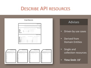 DESCRIBE API RESOURCES
Advises
• Driven by use cases

• Derived from
Domain Entities
• Single and
collection resources
• Time limit: 15’

 