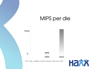 MIPS per die
many

0
1993

2013

http://www.r-bloggers.com/cpu-and-gpu-trends-over-time/

 