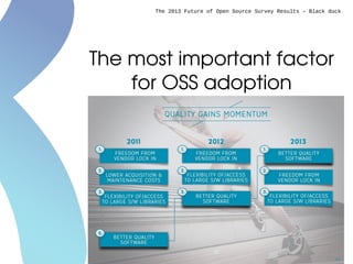The 2013 Future of Open Source Survey Results – Black duck

The most important factor 
for OSS adoption

 