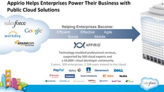 Helping Enterprises Become:
Efficient
Effective
Agile
Social
Mobile

 