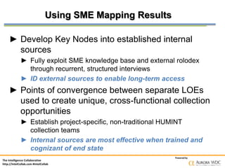 The Intelligence Collaborative
http://IntelCollab.com #IntelCollab
Powered by
Using SME Mapping Results
► Develop Key Nodes into established internal
sources
► Fully exploit SME knowledge base and external rolodex
through recurrent, structured interviews
► ID external sources to enable long-term access
► Points of convergence between separate LOEs
used to create unique, cross-functional collection
opportunities
► Establish project-specific, non-traditional HUMINT
collection teams
► Internal sources are most effective when trained and
cognizant of end state
 