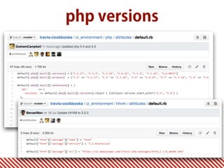 php versions
 