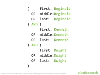 Copyright Elasticsearch 2014. Copying, publishing and/or distributing without written permission is strictly prohibited.
(	
  	
  	
  	
  	
  first:	
  Reginald	
  	
  
	
  	
  OR	
  	
  middle:Reginald	
  	
  
	
  	
  OR	
  	
  last:	
  	
  Reginald	
  	
  
)	
  AND	
  (	
  
	
  	
  	
  	
  	
  	
  first:	
  Kenneth	
  	
  
	
  	
  OR	
  	
  middle:Kenneth	
  	
  
	
  	
  OR	
  	
  last:	
  	
  Kenneth	
  	
  
)	
  AND	
  (	
  
	
  	
  	
  	
  	
  	
  first:	
  Dwight	
  
	
  	
  OR	
  	
  middle:Dwight	
  
	
  	
  OR	
  	
  last:	
  	
  Dwight	
  
)
 