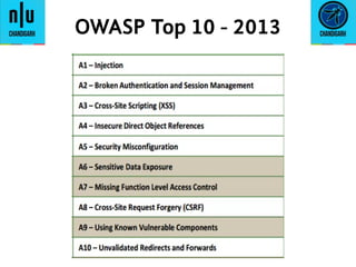 OWASP Top 10 - 2013
 