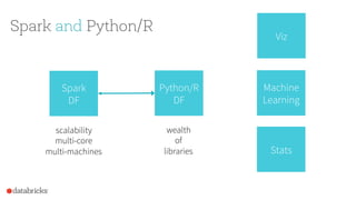 Spark and Python/R
Spark
DF
scalability
multi-core
multi-machines
Python/R
DF
Viz
Machine
Learning
Stats
wealth
of
libraries
 