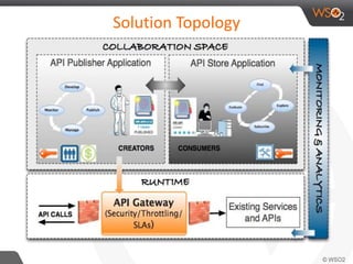 Solution Topology
 