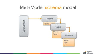 2015- © GMC - 18
MetaModel schema model
 